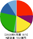 シード 貸借対照表 2024年6月期