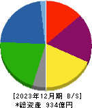 石塚硝子 貸借対照表 2023年12月期