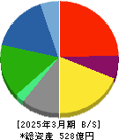 チャーム・ケア・コーポレーション 貸借対照表 2025年3月期