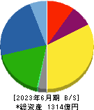 堺化学工業 貸借対照表 2023年6月期