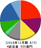 戸田工業 貸借対照表 2024年12月期