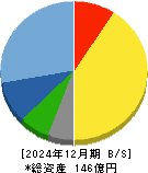 キクカワエンタープライズ 貸借対照表 2024年12月期