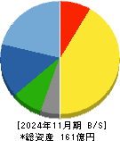 ミクロン精密 貸借対照表 2024年11月期