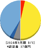 Ｋｕｄａｎ 貸借対照表 2024年9月期