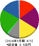 三井不動産 貸借対照表 2024年9月期