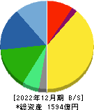 朝日インテック 貸借対照表 2022年12月期