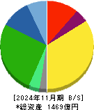 ワキタ 貸借対照表 2024年11月期