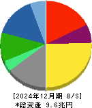 パナソニックホールディングス 貸借対照表 2024年12月期