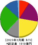 横浜冷凍 貸借対照表 2023年3月期