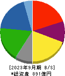 東京製綱 貸借対照表 2023年9月期
