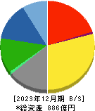 日本特殊塗料 貸借対照表 2023年12月期