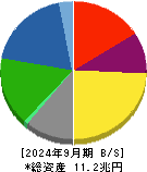 日本製鉄 貸借対照表 2024年9月期