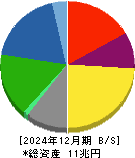 日本製鉄 貸借対照表 2024年12月期