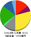 亀田製菓 貸借対照表 2024年12月期