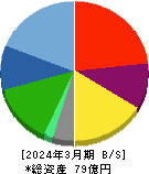 タカヨシホールディングス 貸借対照表 2024年3月期