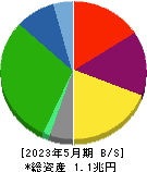 髙島屋 貸借対照表 2023年5月期