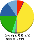 村田製作所 貸借対照表 2024年12月期