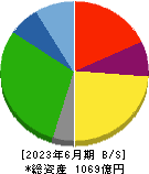 ホクト 貸借対照表 2023年6月期