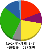 ウッドワン 貸借対照表 2024年9月期