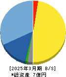フィーチャ 貸借対照表 2025年3月期