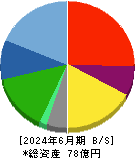 タカヨシホールディングス 貸借対照表 2024年6月期
