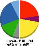川崎地質 貸借対照表 2024年2月期