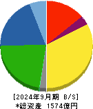 ジェイエスピー 貸借対照表 2024年9月期