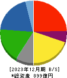 東京製綱 貸借対照表 2023年12月期