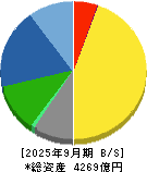 ヒロセ電機 貸借対照表 2025年9月期