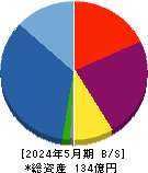 アズ企画設計 貸借対照表 2024年5月期 アズ企画設計 貸借対照表 2024年5月期