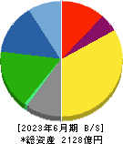 日鉄鉱業 貸借対照表 2023年6月期