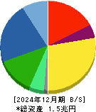 セイコーエプソン 貸借対照表 2024年12月期