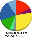セイコーエプソン 貸借対照表 2024年12月期 セイコーエプソン 貸借対照表 2024年12月期