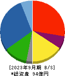 浜井産業 貸借対照表 2023年9月期
