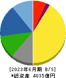 丸一鋼管 貸借対照表 2023年6月期