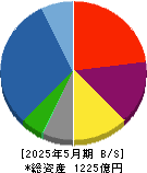 霞ヶ関キャピタル 貸借対照表 2025年5月期