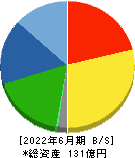 協立エアテック 貸借対照表 2022年6月期