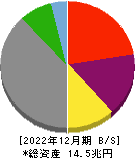 オリックス 貸借対照表 2022年12月期