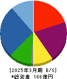 ハウスフリーダム 貸借対照表 2025年3月期