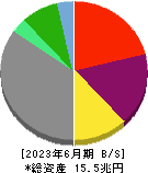 オリックス 貸借対照表 2023年6月期