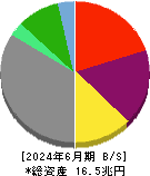 オリックス 貸借対照表 2024年6月期