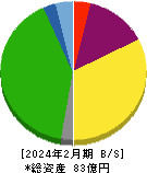 カワサキ 貸借対照表 2024年2月期 カワサキ 貸借対照表 2024年2月期