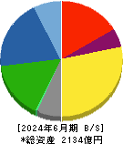 イーグル工業 貸借対照表 2024年6月期