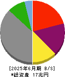 オリックス 貸借対照表 2025年6月期