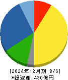 かどや製油 貸借対照表 2024年12月期