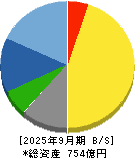 アイコム 貸借対照表 2025年9月期