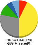 養命酒製造 貸借対照表 2025年9月期