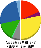 高砂香料工業 貸借対照表 2023年12月期