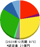 北日本紡績 貸借対照表 2023年12月期