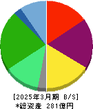 ティア 貸借対照表 2025年3月期